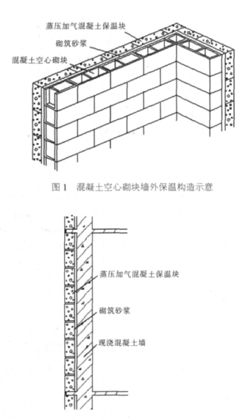 赫章蒸压加气混凝土砌块复合保温外墙性能与构造